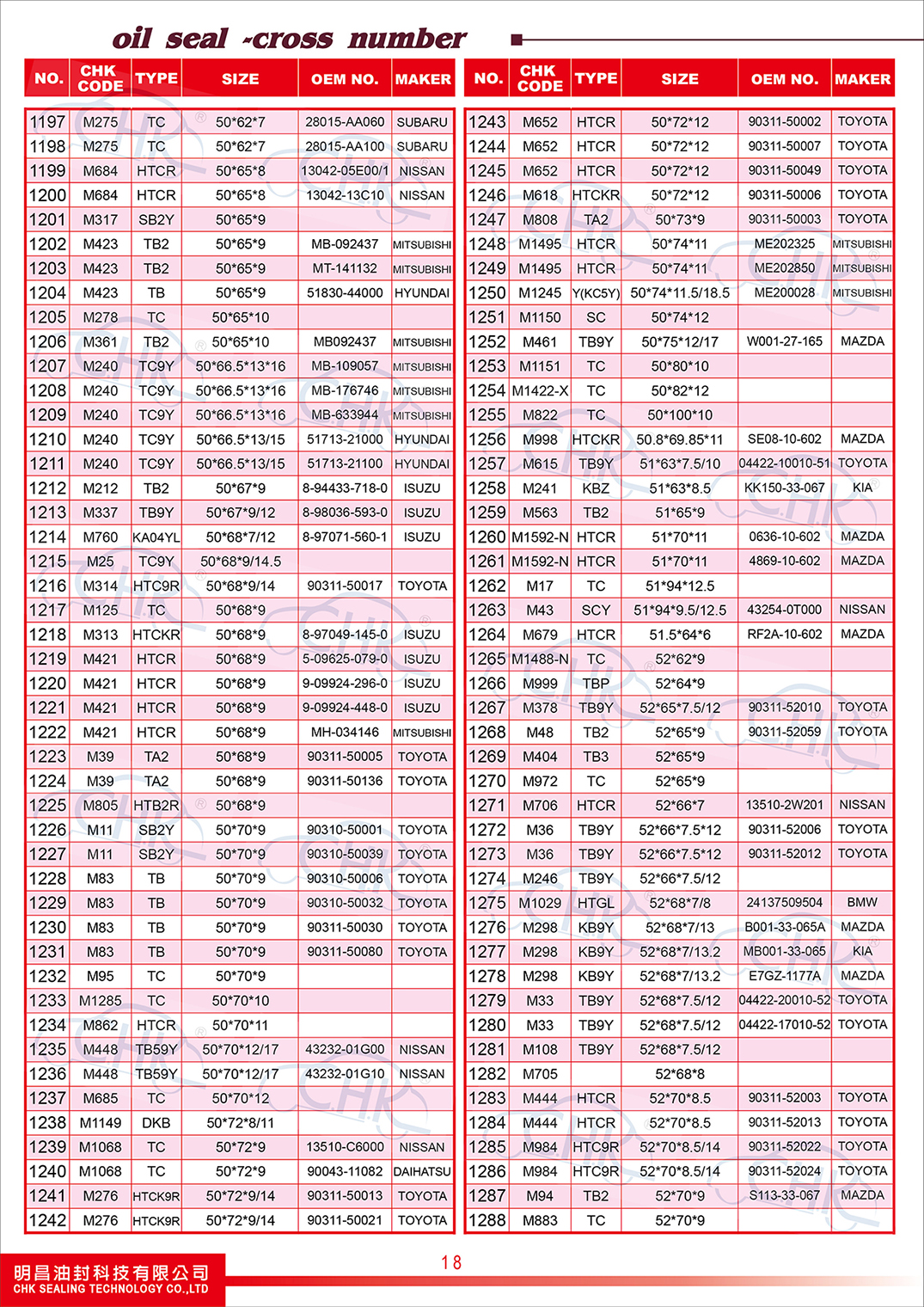 Oil Seals Catalogue